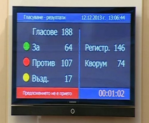 Забраната за пушенето остава в сила 