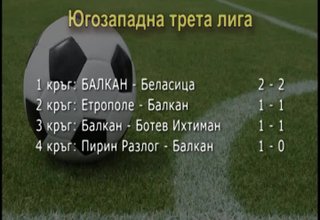 Мъжкия футболен отбор на Балкан вече е в по-горна дивизия - в Югозападната трета лига Скрийншот
