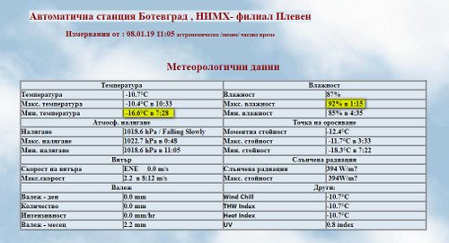 До -16.6°C достигна температурата в Ботевградската котловина тази сутрин