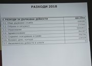 На 12 543 028 лева възлиза бюджета на Етрополска община за 2018 година
