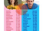 НСИ обяви най-често срещаните имена в България през 2024 год.