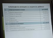 Община Етрополе предложи за обсъждане балансиран бюджет за 2019 г. 