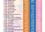 НСИ обяви най-често срещаните имена в България през 2024 год.