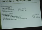 На 12 543 028 лева възлиза бюджета на Етрополска община за 2018 година