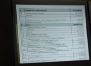 Община Етрополе предложи за обсъждане балансиран бюджет за 2019 г. 