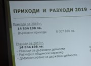 Община Етрополе предложи за обсъждане балансиран бюджет за 2019 г. 