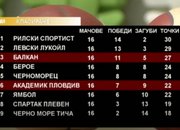 Победа на Балкан в Пловдив