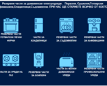 ЕЛЕКТРИЧКО ЧАСТИ ЗА ЕЛЕКТРОУРЕДИ