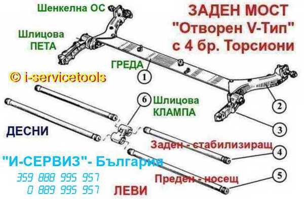 Торсион рено сценик 1