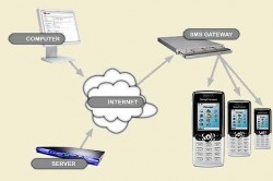 Улесняват добавянето на SMS услуги в сайтове