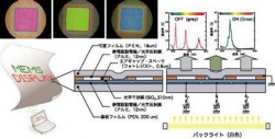 Японци печатат гъвкави MEMS дисплеи