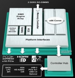 AMD пуска APU процесор за вградени системи