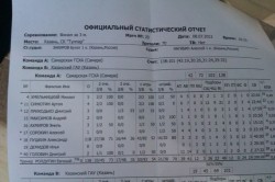 118 точки вкарал Александър Пушкин в официален мач