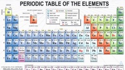 Учени синтезираха 113-ия елемент от Менделеевата таблица 