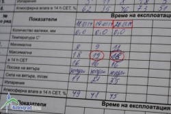 Температурни рекорди в Ботевград: Вчера 19 градуса, днес 18