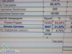 Ген. Румен Радев получи подкрепата на ботевградчани /допълнена/