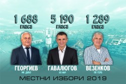 Обобщени резултати от 26 секции в Ботевград и селата