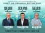 Официални данни за Местни избори 2019 в община Ботевград