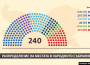 Кои кандидати, от кои партии и от кои райони влизат в Народното събрание