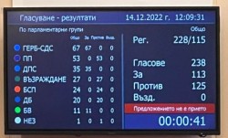 Парламентът отхвърли кабинета "Габровски" със 125 гласа "против"