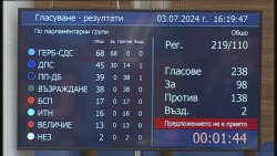Първият мандат се провали: Парламентът не подкрепи кабинета на Росен Желязков