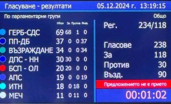 Блокаж на парламента: И десетият опит за избор на председател на 51-ото НС е неуспешен