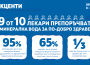 Електролитният баланс – ключ към здравето при активно спортуващи