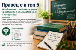 Правец е в топ 5 на общините с най-висок успех на матурите по български език и литература