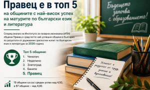 Правец е в топ 5 на общините с най-висок успех на матурите по български език и литература