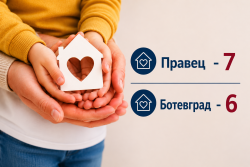 Правец и Ботевград са сред общините с най-много приемни семейства в Софийска област