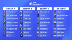 Програмата на Балкан в група D на Eurocup