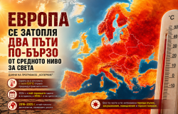 Европа става все по-гореща: Затоплянето изпреварва два пъти световния темп