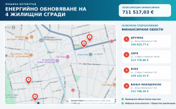 Над 711 хил. евро за енергийното обновяване на четири жилищни сгради в Ботевград