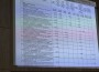 Над 58,5 млн. евро инвестиции са заложени в проектобюджета на Община Ботевград за 2026 година