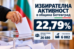 22,79% е окончателната избирателна активност в община Ботевград