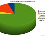Причини да използвате Internet Explorer